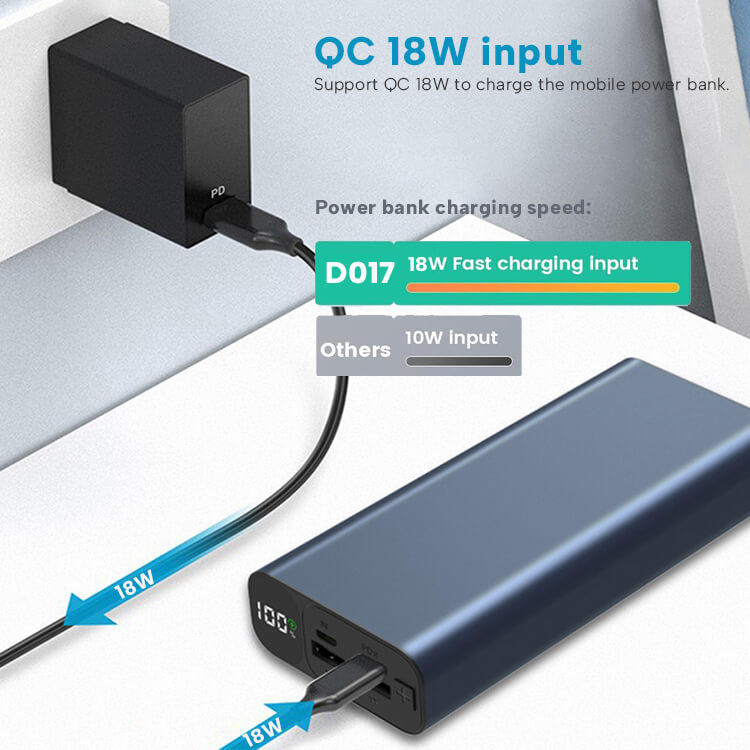 Portable Charger 20000mAh, Power Bank USB C 22.5W Fast Charging LED Display External Battery Pack