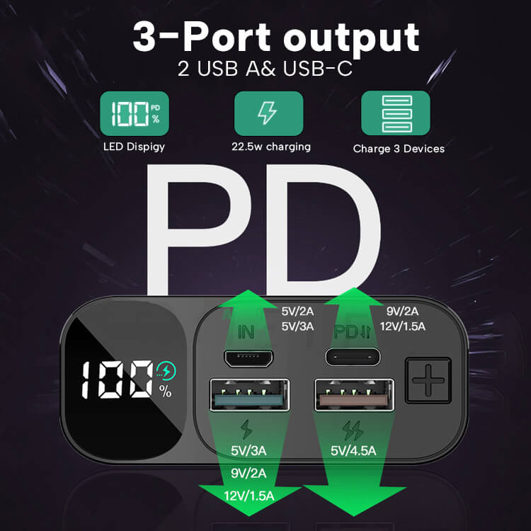Portable Charger 20000mAh, Power Bank USB C 22.5W Fast 