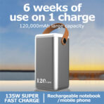 135W Power Bank 120000mAh USB C Portable Charger with LED Display -Modes Lights, Office,Business, Travel, Power Outage, Camping