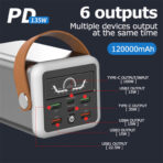 135W Power Bank 120000mAh USB C Portable Charger with LED Display -Modes Lights, Office,Business, Travel, Power Outage, Camping